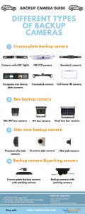 Backup camera types infographics