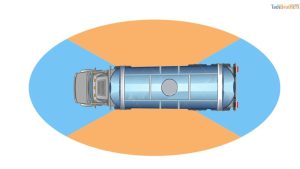 Semi-Truck Camera Systems Explained