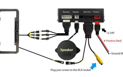 Car Backup Camera Installation: Professional Guide & Tips