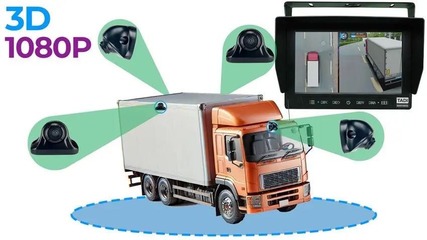 360° Semi-Truck Camera System V3 providing a 3D surround view with DVR recording, displaying a complete bird’s-eye view for enhanced blind spot detection and safer truck maneuvering.
