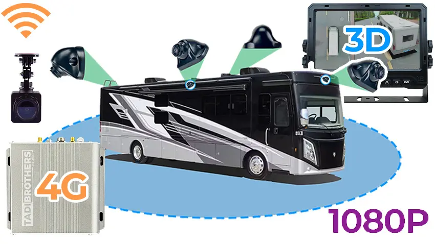 4G 3D 1080P surround camera system for RV.