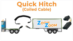 a ZoomZoom "Quick Hitch" coiled cable system connecting a semi-truck cab to a trailer, with backup cameras shown on the trailer's rear end.