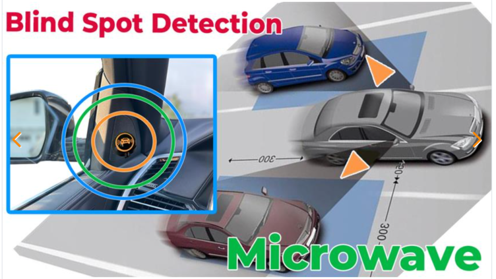 Blind spot detection sensor diagram showing car range.